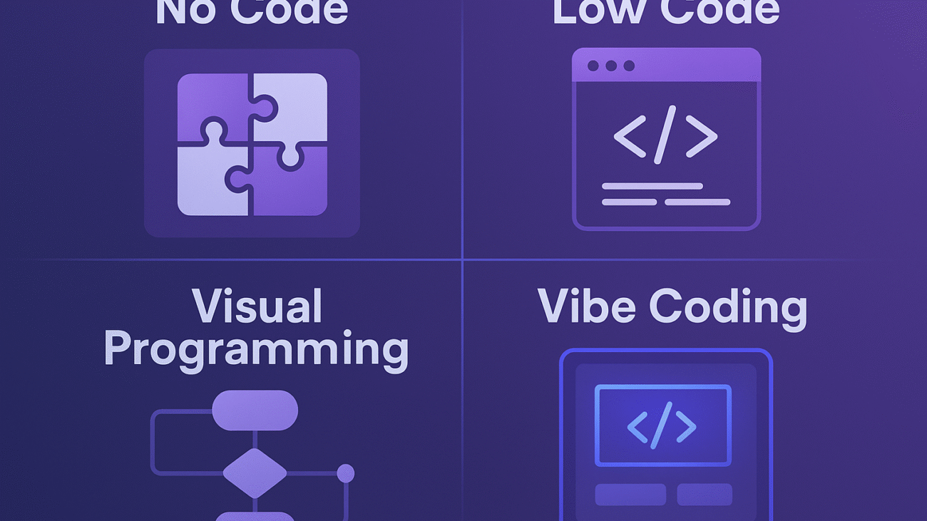 Quelle différence entre No Code, Low Code, Visual Programming et Vibe Coding ?