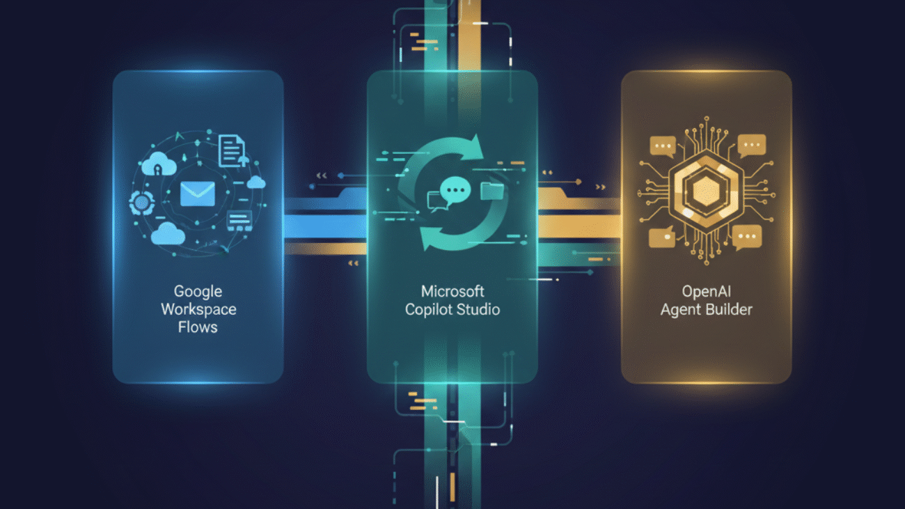 Google Workspace Flows, Microsoft Copilot et OpenAI Agent Builder : L'Automatisation intégrée