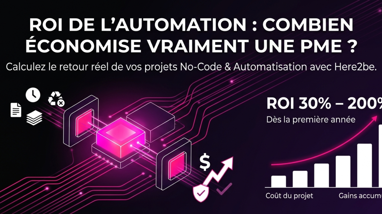 Le calcul du ROI de l'automation